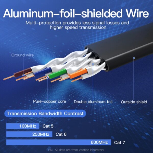 Vention Ethernet Cable RJ 45 Cat7 Lan Cable STP Network Cable Patch Cord Cable for PC Router Laptop Cat 7 1M 2M 3m 5m 8m 10m 20M - Image 5