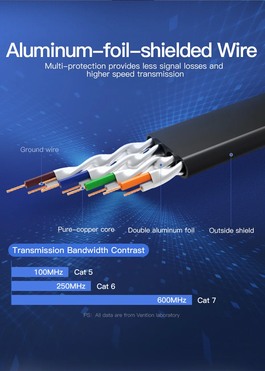 Vention Ethernet Cable RJ 45 Cat7 Lan Cable STP Network Cable Patch Cord Cable for PC Router Laptop Cat 7 1M 2M 3m 5m 8m 10m 20M