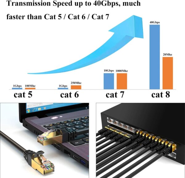 40Gbps 2000MHz Round Lan Cable Ethernet 1m 15m Cat 8 7 RJ45 Cat7 Cat8 Ethernet Cable rj 45 Network Cord For Laptops PS 4 Router - Image 3