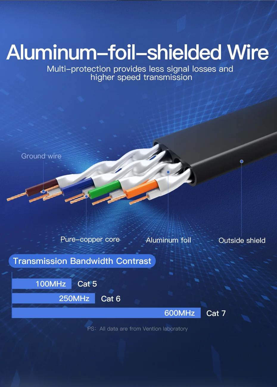 Vention Ethernet Cable RJ 45 Cat7 Lan Cable STP RJ45 Network Cable for Cat6 Compatible Patch Cord for Router Cat7 Ethernet Cable