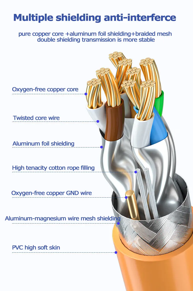 High Flex Cat 8 Ethernet Cable Heavy Duty High Speed Internet Network Cable 26AWG Network Wire, 40Gbps 2000Mhz SFTP Patch Cord