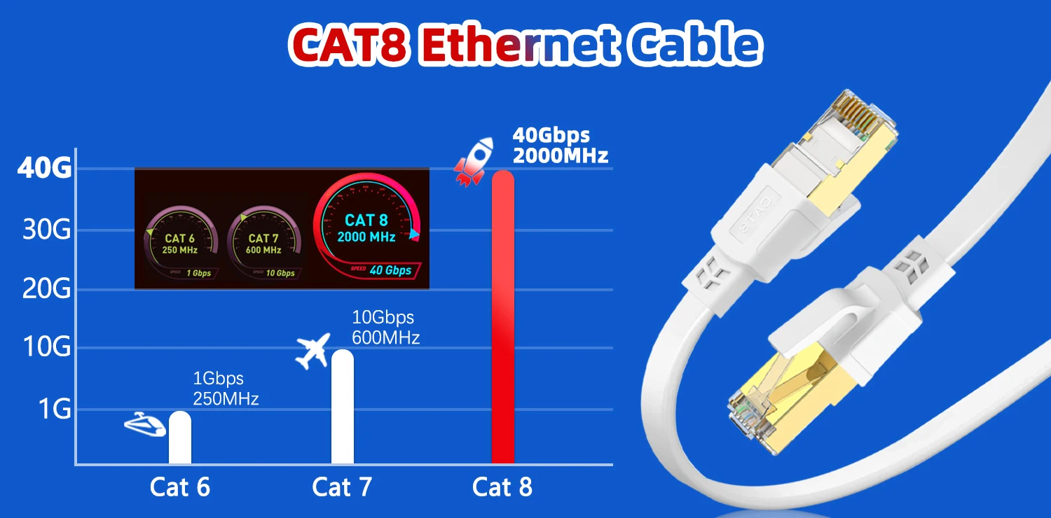 5M 10M 15M 20M 30M Ethernet Cable Cat 8 40Gbps 2000MHz High Speed Rj45 Internet Network Cable Shielded Lan Cord Cat8 Patch Cable