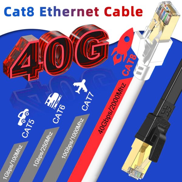 5M 10M 15M 20M 30M Ethernet Cable Cat 8 40Gbps 2000MHz High Speed Rj45 Internet Network Cable Shielded Lan Cord Cat8 Patch Cable - Image 2