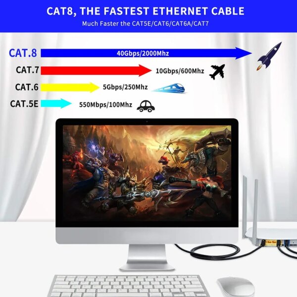 Cat 8 Ethernet Cable LAN Network Cat8 Rj45 Speed Network Cable 40Gbps 2000Mhz 26AWG 1m 2m 3m 5m 10m 20m 30m For Router Modem - Image 6