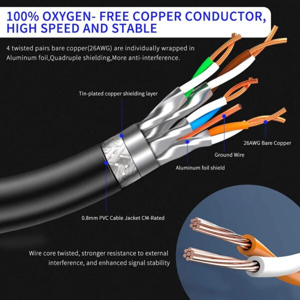 Cat 8 Ethernet Cable LAN Network Cat8 Rj45 Speed Network Cable 40Gbps 2000Mhz 26AWG 1m 2m 3m 5m 10m 20m 30m For Router Modem - Image 3