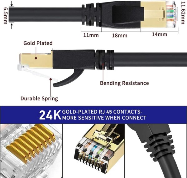 Cat 8 Ethernet Cable LAN Network Cat8 Rj45 Speed Network Cable 40Gbps 2000Mhz 26AWG 1m 2m 3m 5m 10m 20m 30m For Router Modem - Image 2