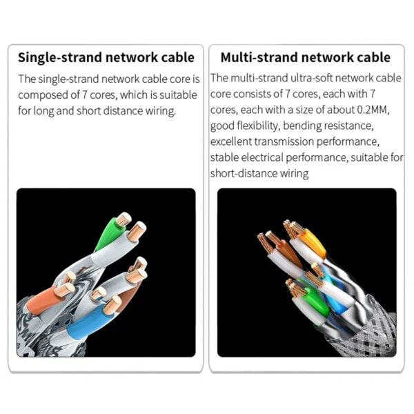 RJ45 Cat 8 Lan Ethernet Cable 40Gbps 2000MHz CAT8 Shield Internet For PS 4 Laptops Modem Router Home Network 5m 10m 50m 100m - Image 5