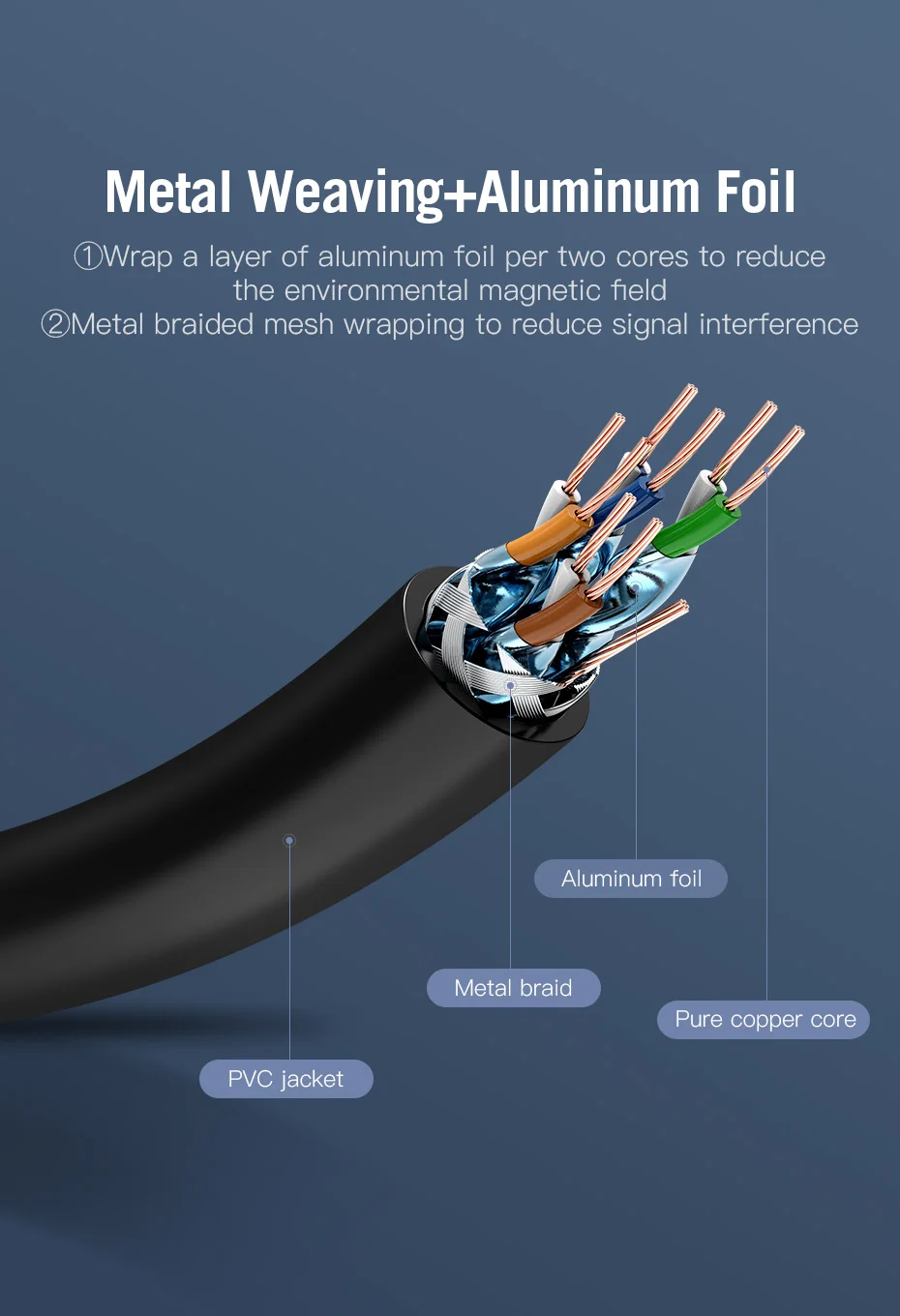 Vention Ethernet Cable Cat7 RJ45 Lan Cable SSTP Network Internet 5m 10m 20m Patch Cord Cable for PC Router Laptop Cable Ethernet