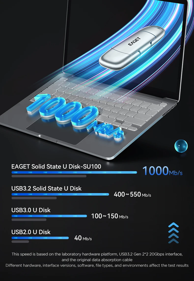 Eaget 1000Mb/s Solid State Pendrive 2 in 1 USB Flash Drive 512GB 1TB Pen Drive USB 3.2 Gen 2 Type C Memory Stick