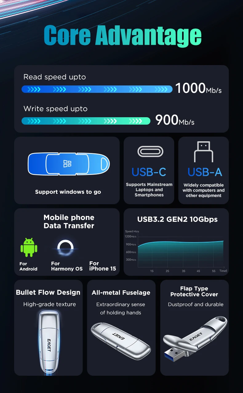 Eaget 1000Mb/s Solid State Pendrive 2 in 1 USB Flash Drive 512GB 1TB Pen Drive USB 3.2 Gen 2 Type C Memory Stick