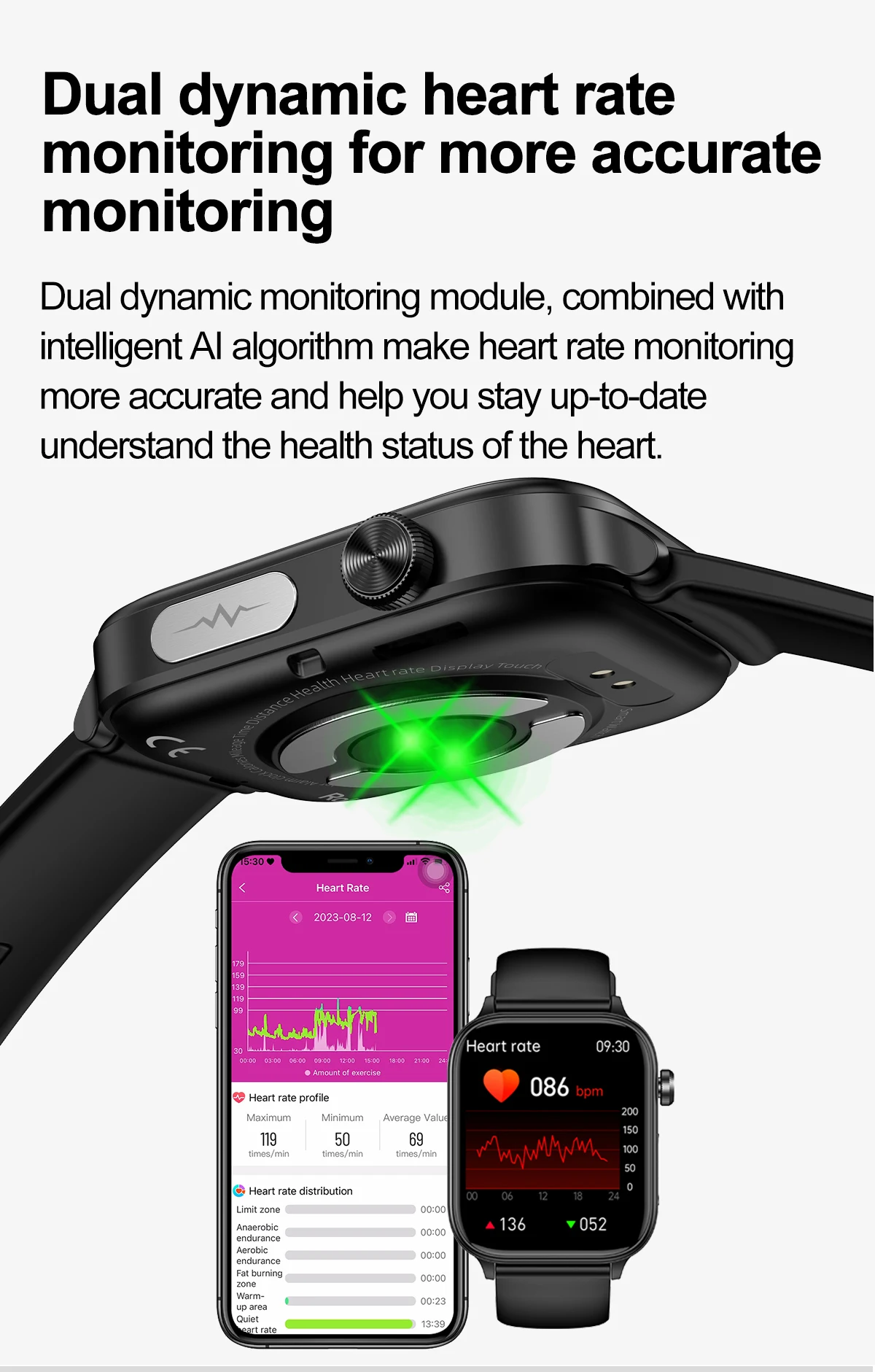 Medical Grade Smart Watch Women Blood Glucose Lipid and Uric Acid AI Diagnostic Detector Women Menstrual Health Tracker 2024 New