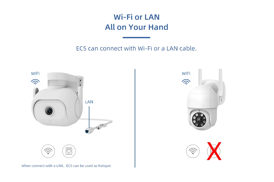 IMILAB EC5 -Smart Security System Kit, Outdoor Video Surveillance, Wireless App Control, Floodlight Camera, Wi-Fi, 2K