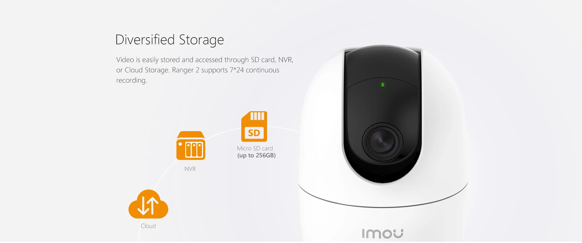 IMOU 4MP 1080P Ranger 2 IP Camera 360° Camera Human Detection Night Vision Baby Home Security Surveillance Wireless Wifi Camera