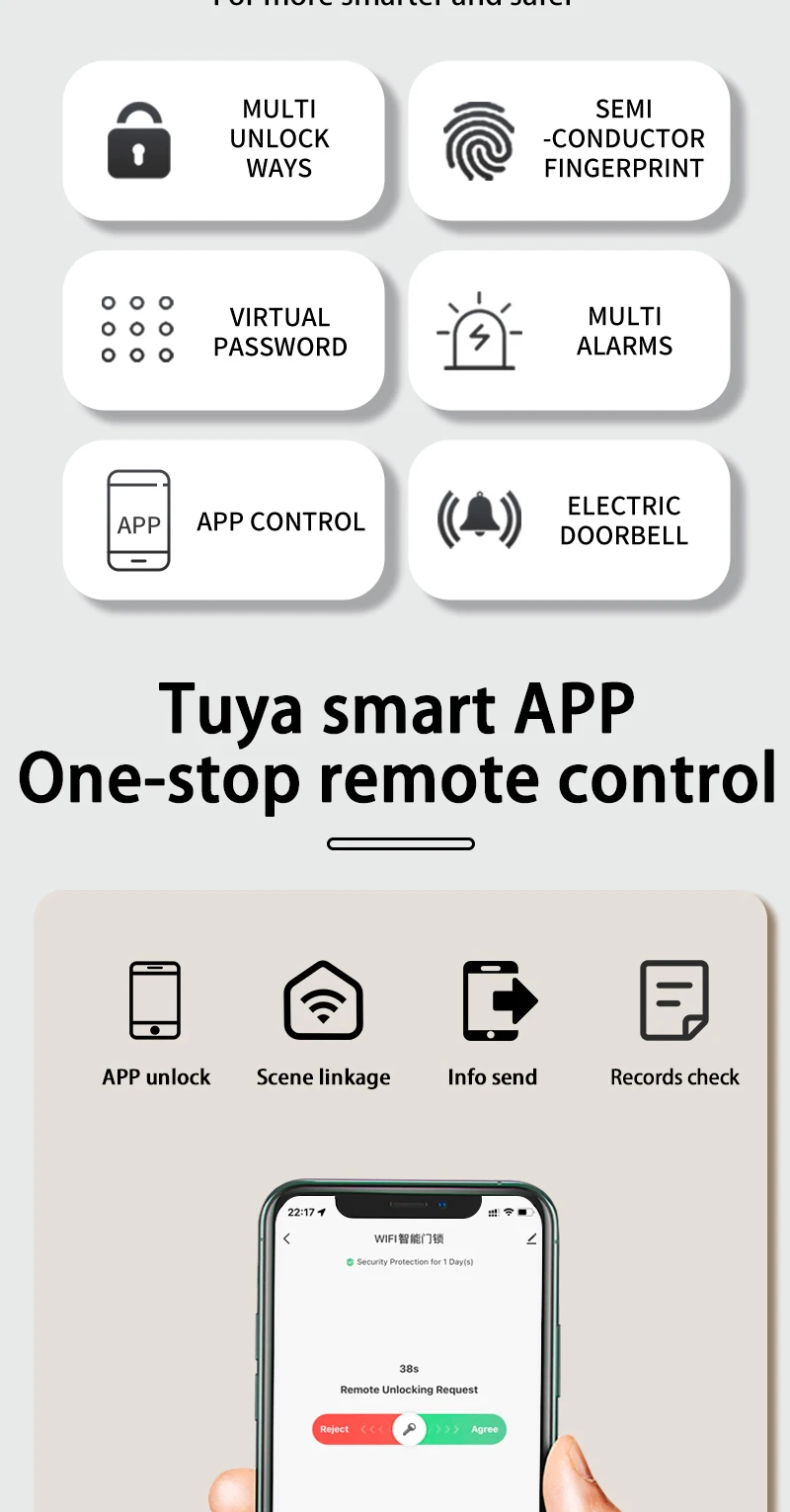 Tuya Wifi Electronic Smart Door Lock With Biometric Fingerprint / Smart Card / Password / Key Unlock/ USB Emergency Charge